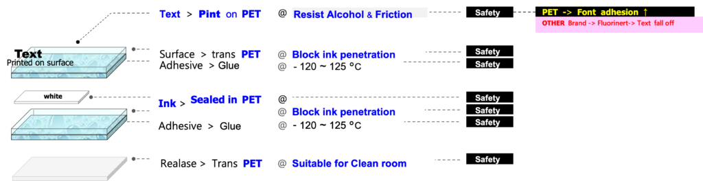 Immersion Cooling 浸沒式液冷