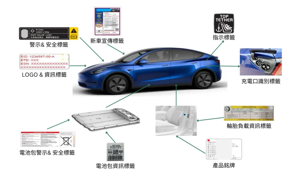 電動汽車組裝標識標籤解決方案